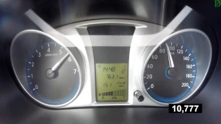 Datsun Mi-Do AT Manual MODE - Acceleration 0-100 km/h (Racelogic)