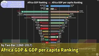 TOP 15 Africa Countries GDP & GDP per capita Ranking History (1960~2017)