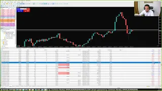 LIVE Forex NY Session - 24th March 2022