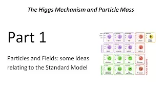 Physics of the HIGGS Mechanism and Particle Mass - Part 1 (of 6)