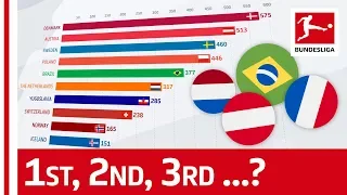 Which is the Top Scoring Nation in the Bundesliga? Excluding Germany - Powered by FDOR