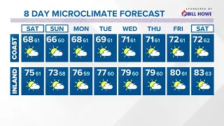 Minor slip in temperatures this weekend | San Diego Local Forecast