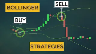 Bollinger Bands Strategies THAT ACTUALLY WORK (Trading Systems With BB Indicator)