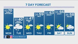 Denver Gazette forecast for Monday, Feb. 26