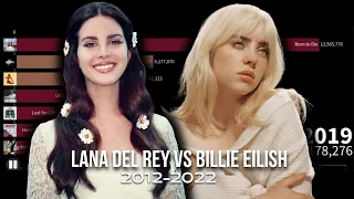 LANA DEL REY VS BILLIE EILISH ALBUM SALES BATTLE | 2012-2022