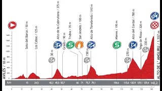 Vuelta a España 2013 20a tappa Aviles-Alto de Angliru (142 km)