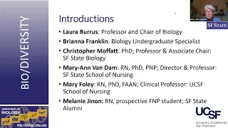 Biology Pre-Nursing Webinar