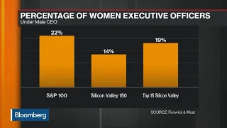 Equality in Silicon Valley