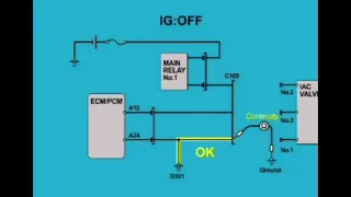 idle  control system wiring check, IAC valve wiring check, idle control sys wiring troubleshooting,