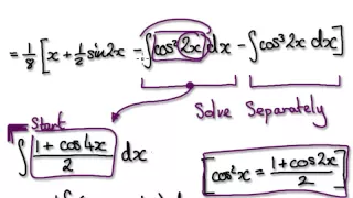 Video 1862 - Integrate sin^2(x)cos^4(x) - Example - Part 1