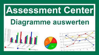 Assessment Center vorbereiten - Numerisches Schlussfolgern | Diagramme auswerten | Aufgaben & Lösung