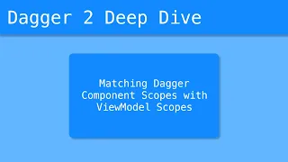 Dagger 2 Deep Dive (24/55) - Matching Dagger Component Scopes with ViewModel Scopes
