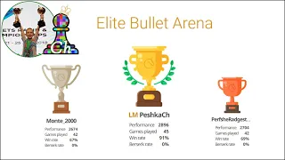 CHESS. Elite Bullet Arena on Lichess.org. LiveStream. 19/12/2021
