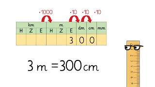 Längen umwandeln: Erklärung für Kinder