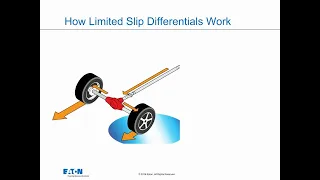 What is a limited slip differential and how does it work? Eaton explains.