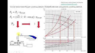 Рабочая точка насоса