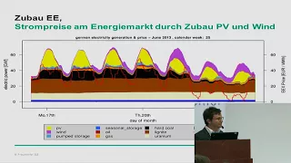 Intersektorale Transformation des Energiesystems: Welche ...