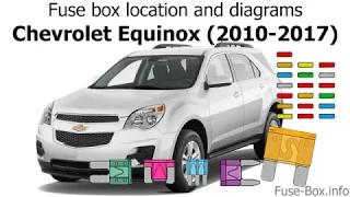 Fuse box location and diagrams: Chevrolet Equinox (2010-2017)