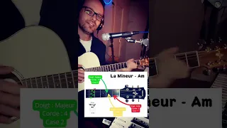 "Ceux qu'on était" de Pierre Garnier : tuto guitare facile pour les débutants 🔥