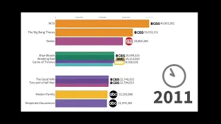 Most popular TV series 1986-2022