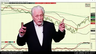 Are We Getting Overdone to the Upside in Stock Indices? - Ira's Financial Markets Video 3 31 2023