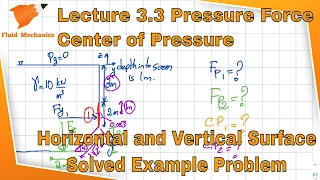 Fluid Mechanics 3.3 - Solved Example Problem - Force and center of pressure for surfaces