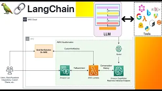 LangChain Добро пожаловать в Лангчейн.Что это такое?