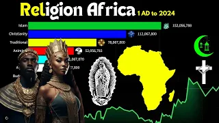 Religion in Africa  | Exploring African Religious Dynamics from (1 AD - 2024)