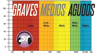 Graves-Medios-Agudos EXPLICADO | Nos metemos de Lleno (Términos y EQ)