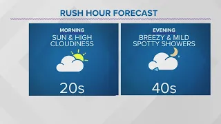 Cleveland weather: Shower-Filled Week Ahead