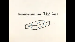 Thermodynamics and Ideal Gases (AP Physics 2)