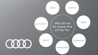 Audi x Circularity | Closing the Loop for a Better Tomorrow