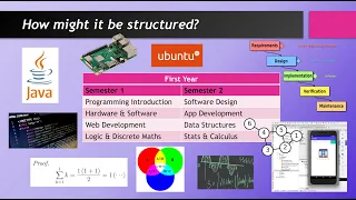 What's It Like to Study Computer Science at University?