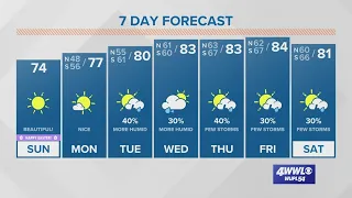 Beautiful Easter weather; rain returns later this week