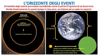 L'orizzonte degli eventi