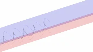 How a Helix = Sine & Cosine Waves and the Unit Circle (MATLAB animation)