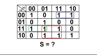 Tableaux de Karnaugh - simplification d'expression en algèbre de Boole