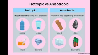 "Isotropic vs Anisotropic Minerals"