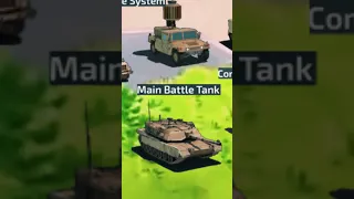 Main Battle Tank conflict of nations ww3