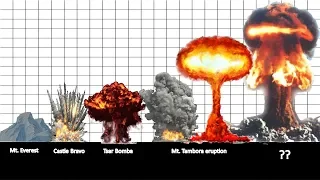 16 Biggest Explosions throughout History