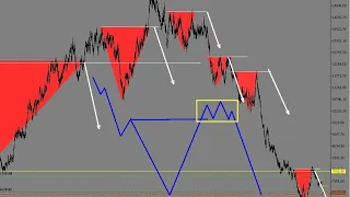 ESTRATEGIA de CIERRE de CICLOS en Índices Sintéticos 100% RENTABLE