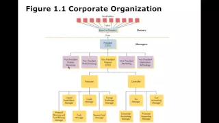 Finance Chapter 1