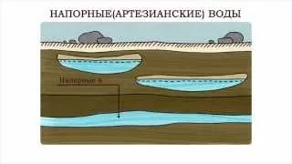 Подземные воды