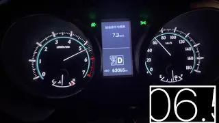 Toyota Prado TX 2.7 petrol 0-100 kmph acceleration