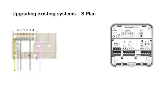 T6R Smart thermostat- Upgrading existing systems – S Plan