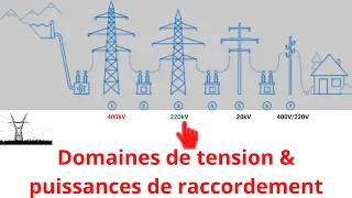 Réseau électrique français : domaines de tension et puissances de raccordement