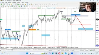 Торговый план форекс 05.06.2023. Технический анализ. Обучение трейдингу. Курс доллара.