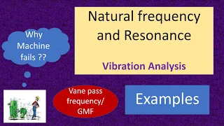 Example of Resonance || Natural Frequency || Vibration Analysis || Pump || Gear box Defect