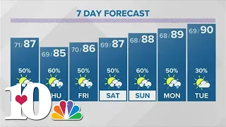 We'll see a better chance for scattered showers & isolated storms the next few days