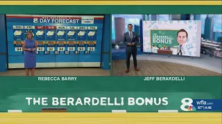 Berardelli Bonus Climate Shift Index